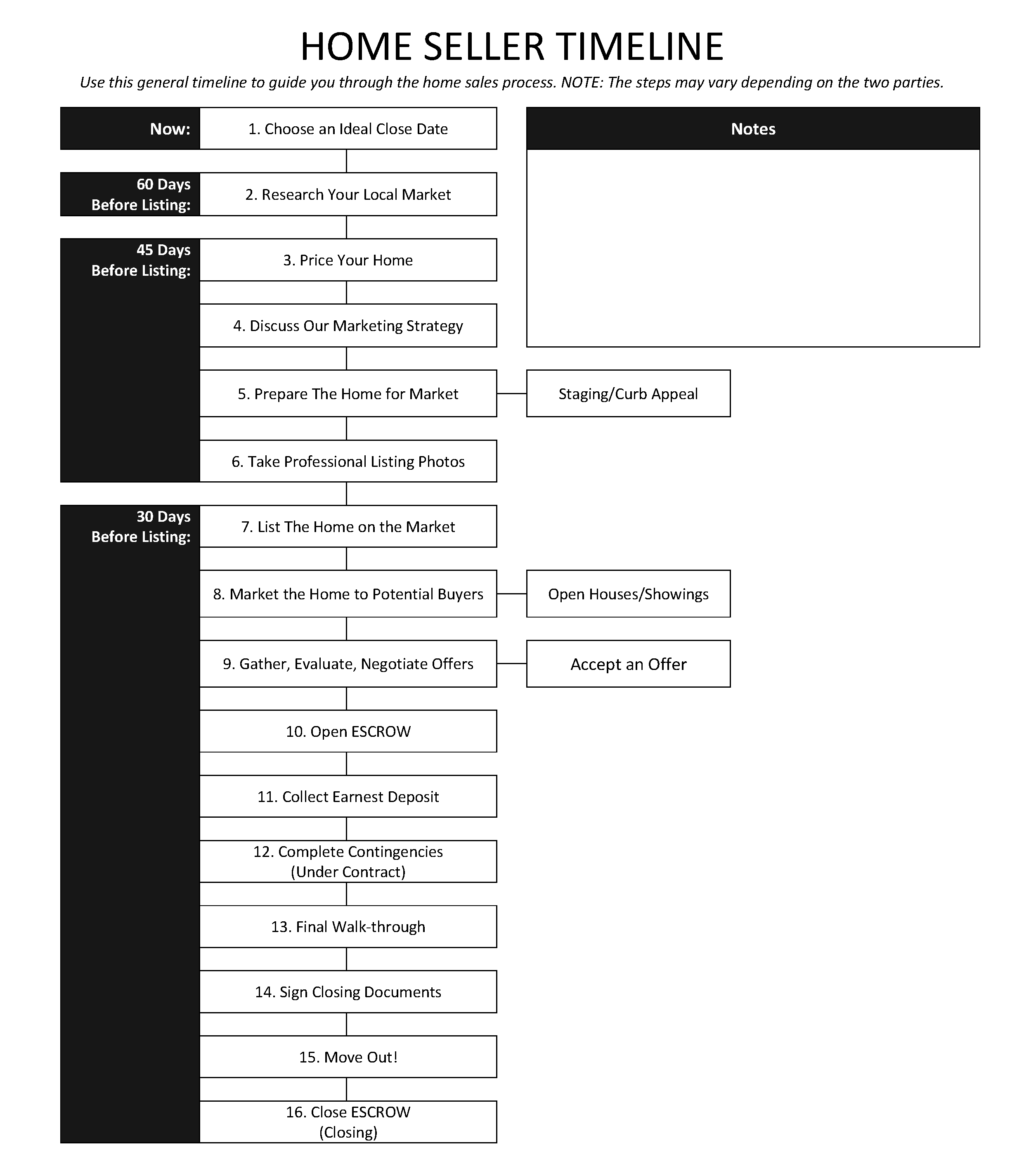 Home Seller Timeline Home Seller Timeline